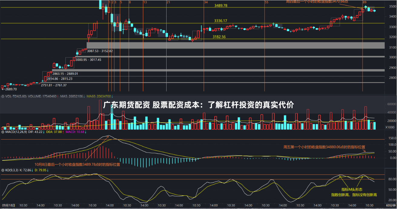 广东期货配资 股票配资成本：了解杠杆投资的真实代价