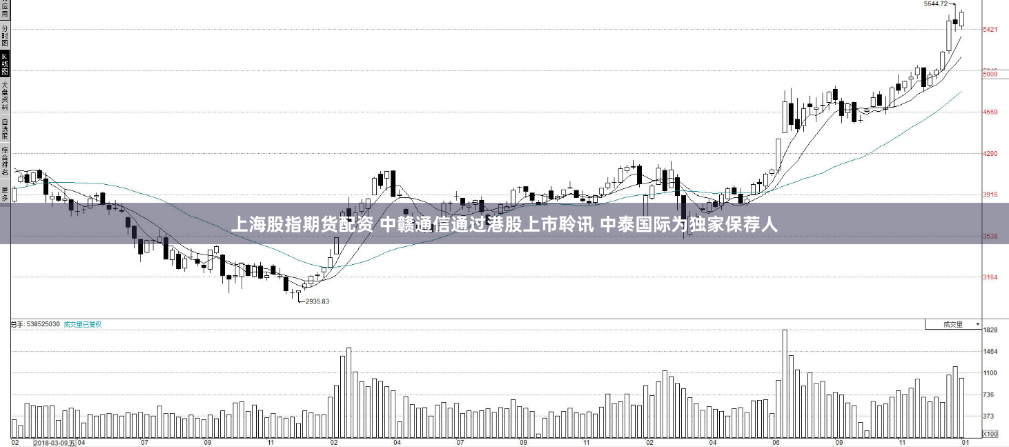 上海股指期货配资 中赣通信通过港股上市聆讯 中泰国际为独家保荐人