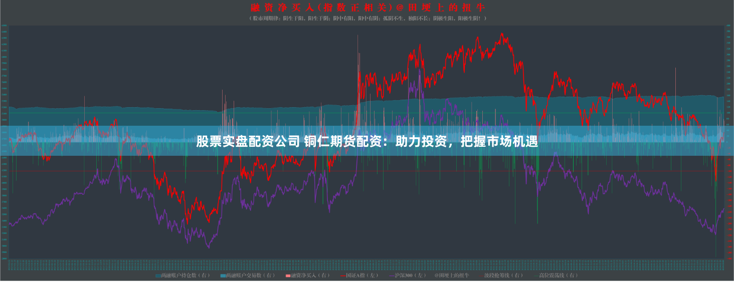 股票实盘配资公司 铜仁期货配资：助力投资，把握市场机遇