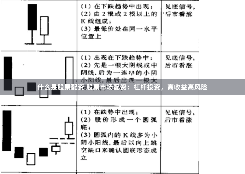 什么是股票配资 股票市场配资：杠杆投资，高收益高风险