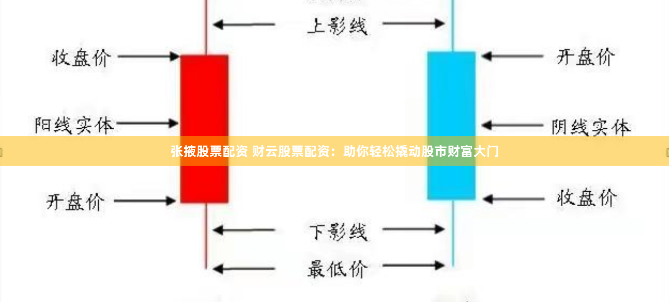 张掖股票配资 财云股票配资：助你轻松撬动股市财富大门