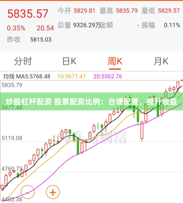 炒股杠杆配资 股票配资比例：合理配置，提升收益