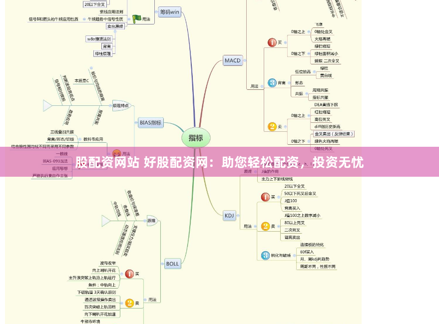 股配资网站 好股配资网：助您轻松配资，投资无忧