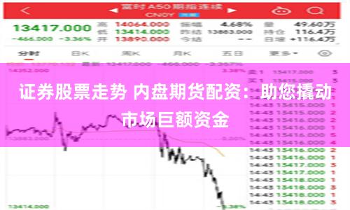 证券股票走势 内盘期货配资:助您撬动市场巨额资金
