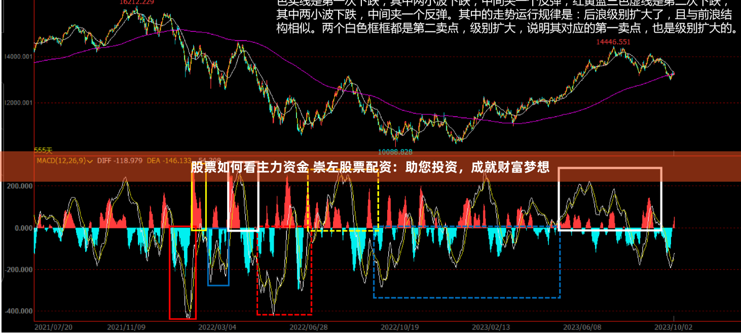 股票如何看主力资金 崇左股票配资：助您投资，成就财富梦想