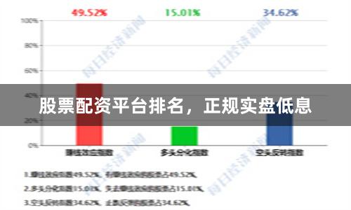 股票配资平台排名,正规实盘低息