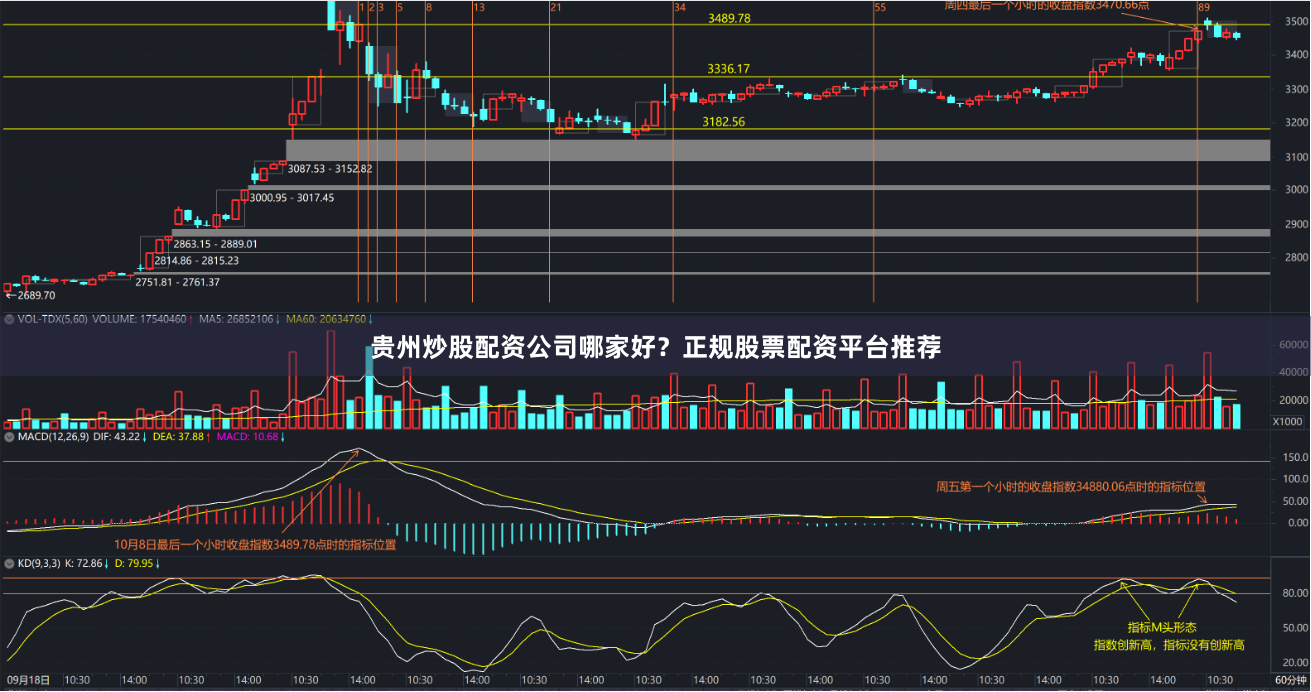 贵州炒股配资公司哪家好？正规股票配资平台推荐